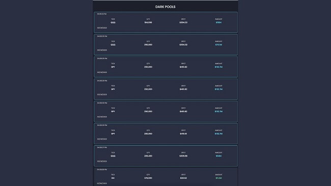 Exclusive Dark Pool Data