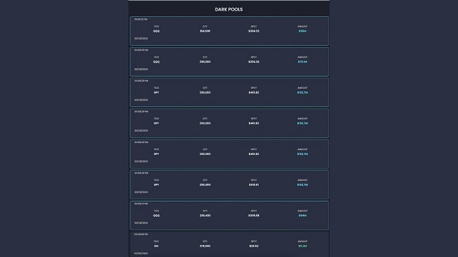 Exclusive Dark Pool Data